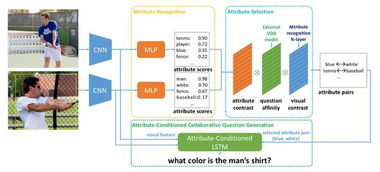 商湯科技ICCV論文大放異彩 20篇入選領(lǐng)跑全球，開(kāi)拓計(jì)算機(jī)視覺(jué)研究新邊疆